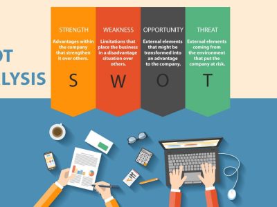 Analisis SWOT